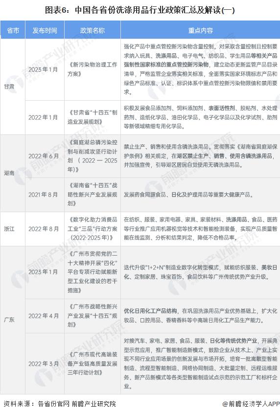 重磅！2023年中国及31省市洗涤用品行业政策汇总及解读（全）“绿色和结构优化”是主旋律