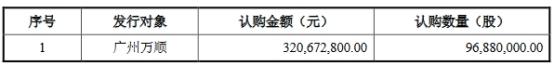 亚太实业拟向广州万顺定增募资3.21亿 停牌前后均涨停