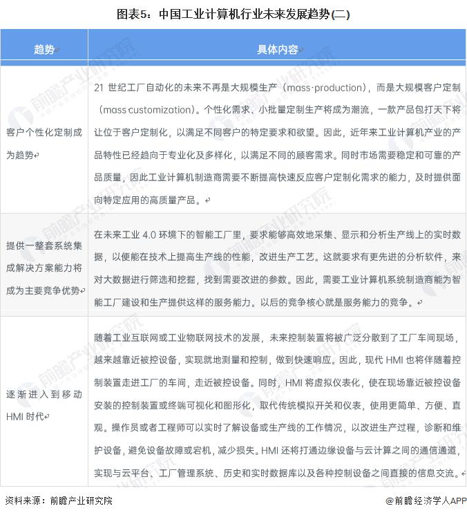 2023年中国工业计算机行业市场现状与发展趋势分析 2028年市场规模预计超200亿元【组图】