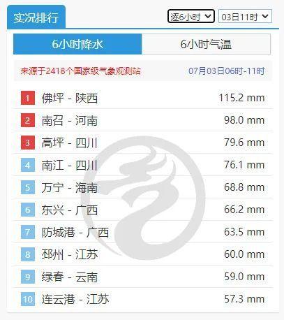 累计降水354.8毫米，致灾性强！陕西汉中暴雨为何这么强？