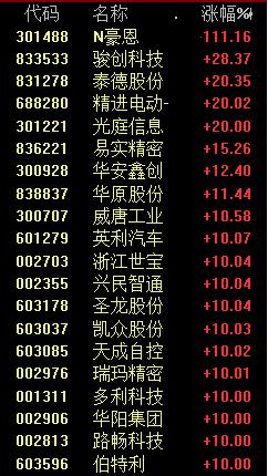 疯狂涨停潮！原因找到了，5个！