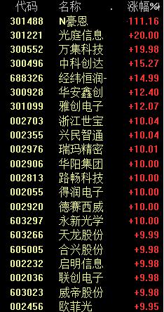 疯狂涨停潮！原因找到了，5个！