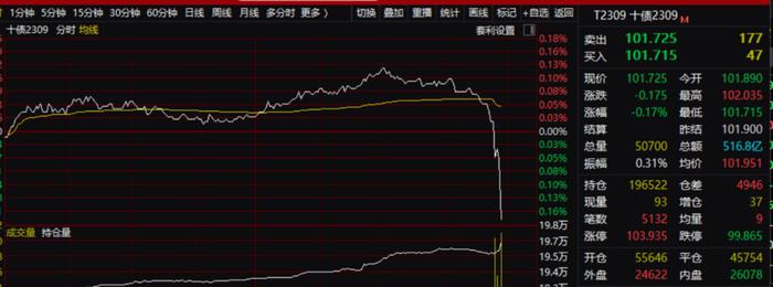 利好传闻突现！国有大行动手了？这类资产尾盘疯狂跳水，人民币狂拉近300点，影响多大？