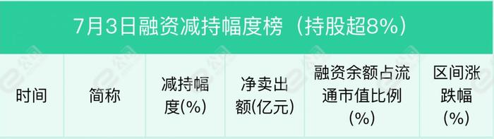 融资最新持仓曝光！加仓电子、机械设备、电气设备