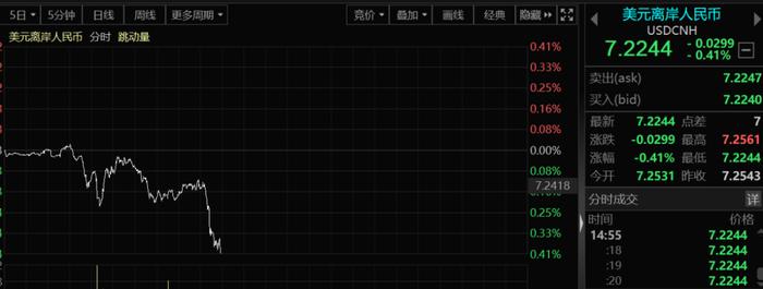 利好传闻突现！国有大行动手了？这类资产尾盘疯狂跳水，人民币狂拉近300点，影响多大？