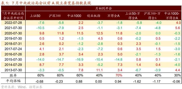 【招商策略】加息扰动影响有限，存量博弈看外资，目前股票市场投资者情绪处于历史低位