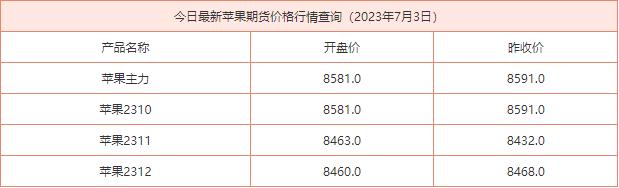 2023年7月3日苹果期货价格