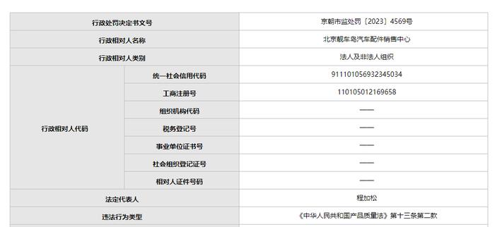 所售“小刀XDAO”电动自行车多项指标不合格  北京靓车岛汽车配件销售中心被罚