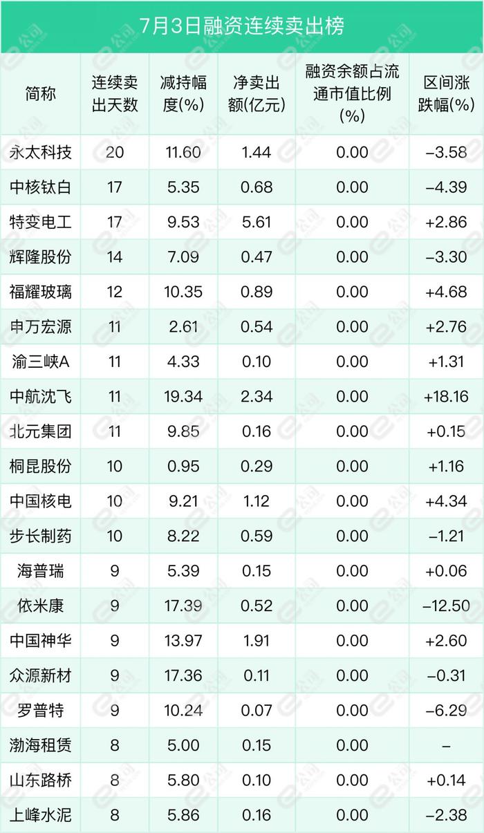 融资最新持仓曝光！加仓电子、机械设备、电气设备