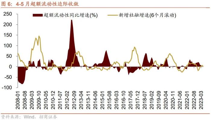 【招商策略】加息扰动影响有限，存量博弈看外资，目前股票市场投资者情绪处于历史低位