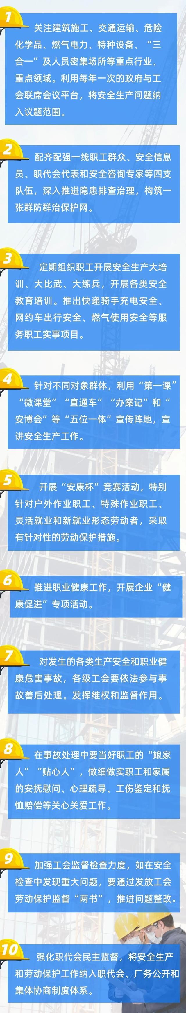 最新：关于安全生产，市总工会出台10条意见！