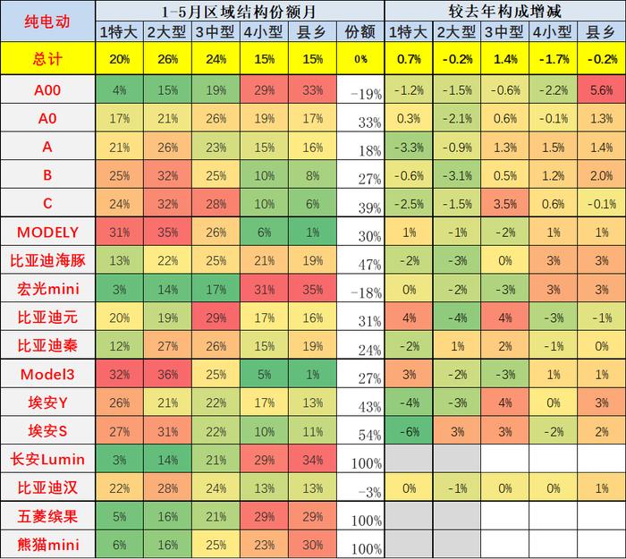 中国汽车流通协会：2023年5月新能源乘用车区域市场分析