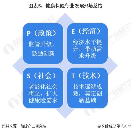 2023年中国健康保险行业发展环境分析：宏观环境利好 健康保险行业未来可期【组图】