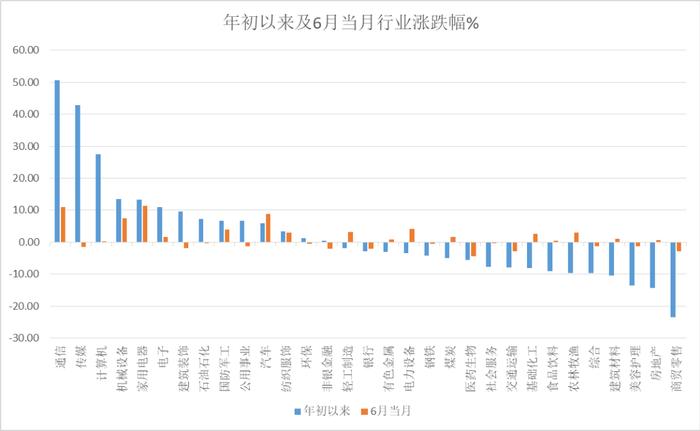 【7月攻略】7月可以关注哪些行业机会？