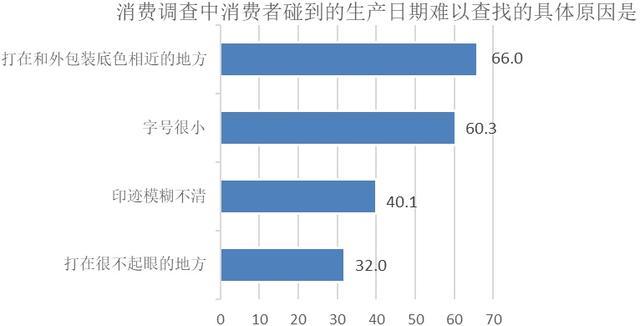 这几款厨房调料品可真让阿姨爷叔“犯了难”：找个生产日期怎么这么难！丨消保委监督