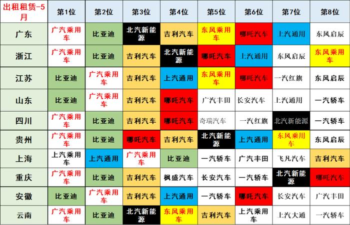 中国汽车流通协会：2023年5月新能源乘用车区域市场分析