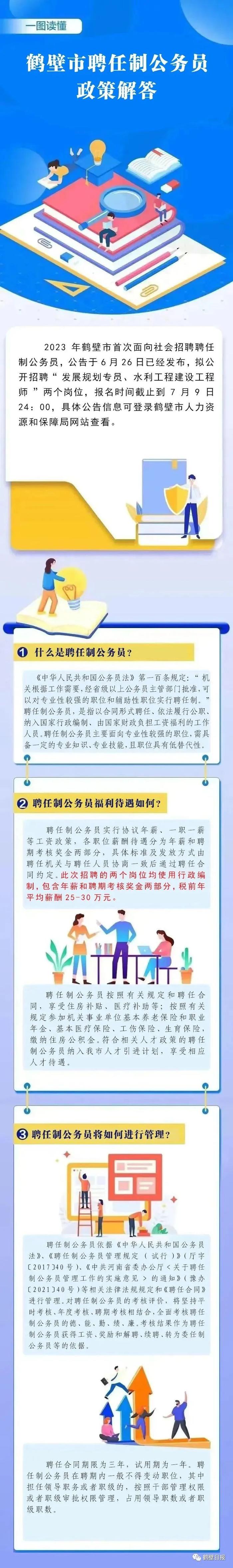 一图看懂丨2023年鹤壁市聘任制公务员招聘工作政策解答