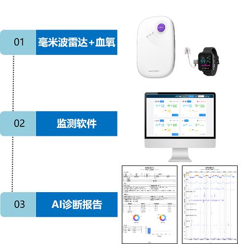 清雷科技：打破睡眠障碍诊断难题——心律失常与睡眠障碍关系密切