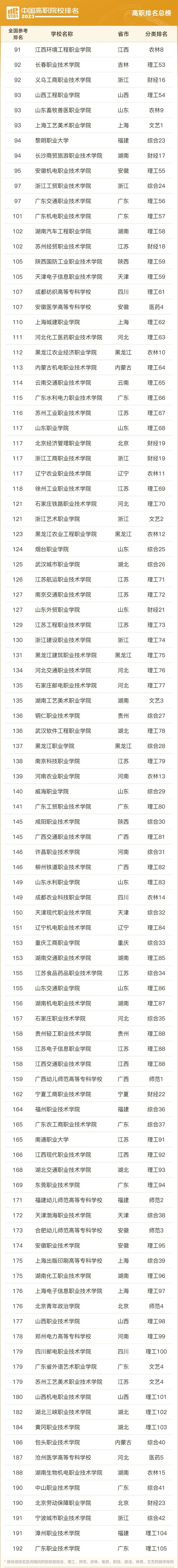 广西高职院校全国排名第几？哪些上榜全国百强？