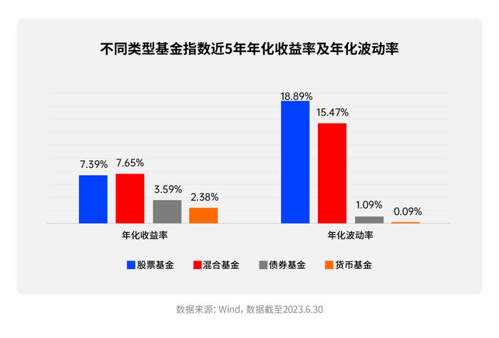 【解忧电台】今天涨明天跌，基金账户还能怎么操作？