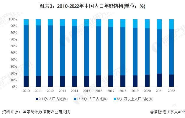 2023年中国健康保险行业发展环境分析：宏观环境利好 健康保险行业未来可期【组图】