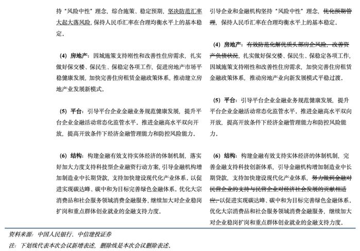 中信建投 | 二季度货币政策例会解读与货币政策展望：维持稳健，关注汇率，无强刺激