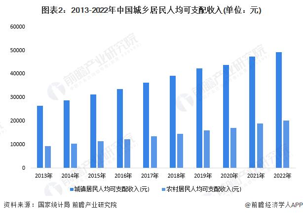 2023年中国健康保险行业发展环境分析：宏观环境利好 健康保险行业未来可期【组图】