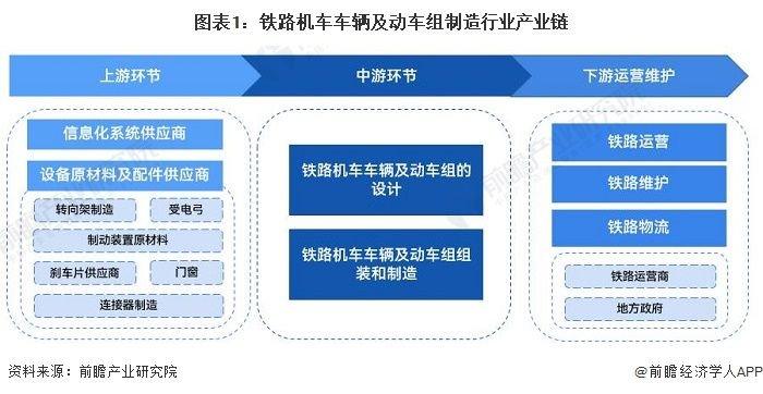 2023年中国铁路机车车辆及动车组制造价值链及成本结构概览：产业链涵盖多个环节 信息化发展成本较高