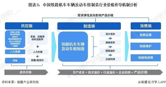 2023年中国铁路机车车辆及动车组制造价值链及成本结构概览：产业链涵盖多个环节 信息化发展成本较高