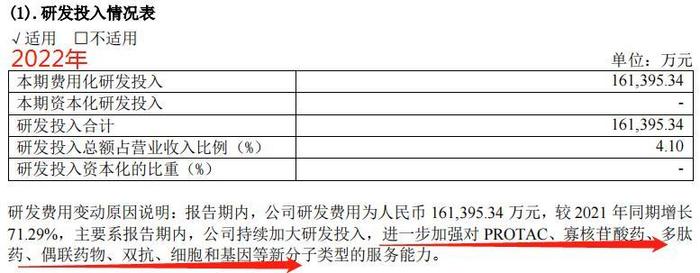 一季度狂揽30亿远超恒瑞，被严重低估，这家龙头是时候关注了！