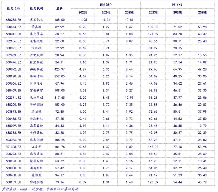 【银河电子】2023年中期策略丨AI引领上半年行情，继续围绕算力产业、国产替代、复苏主线布局