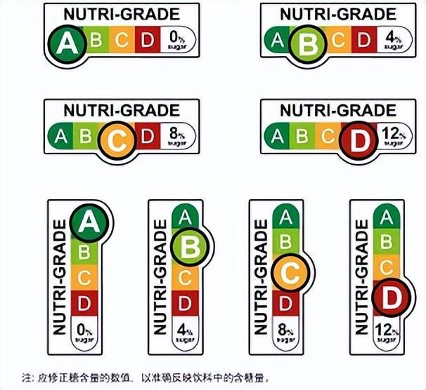 冰红茶C、纯牛奶C、养乐多D……新加坡给饮料分级了，这些常喝的饮料竟然“不健康”？你还会去买吗？