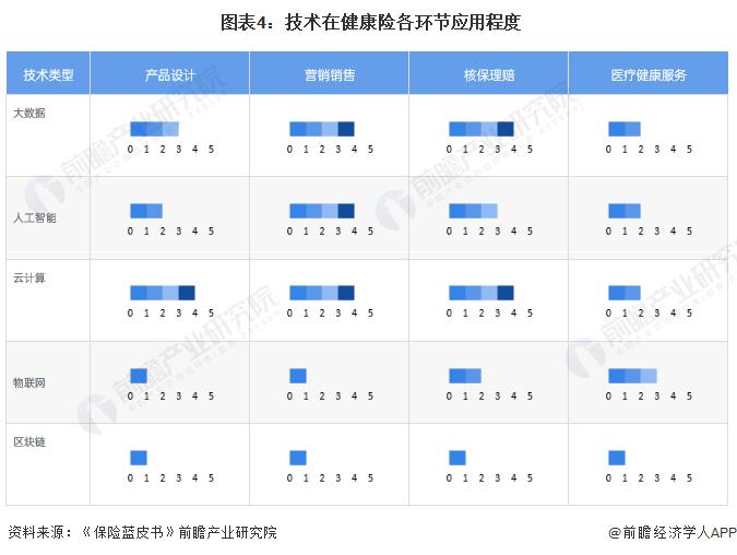 2023年中国健康保险行业发展环境分析：宏观环境利好 健康保险行业未来可期【组图】