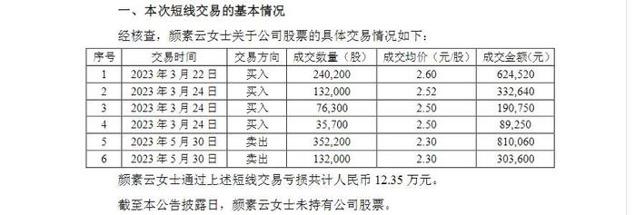 V观财报｜利欧股份董事长、副董事长收监管函：母亲短线交易