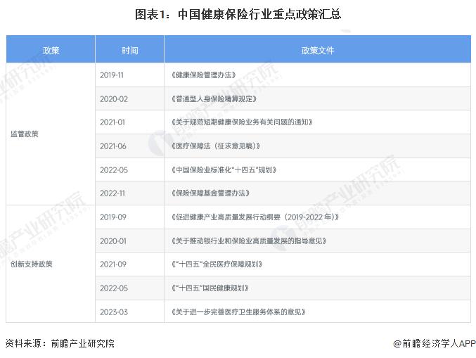 2023年中国健康保险行业发展环境分析：宏观环境利好 健康保险行业未来可期【组图】