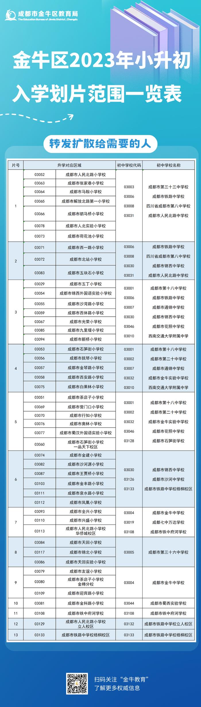 一文速览，成都多区发布2023年小升初入学划片范围