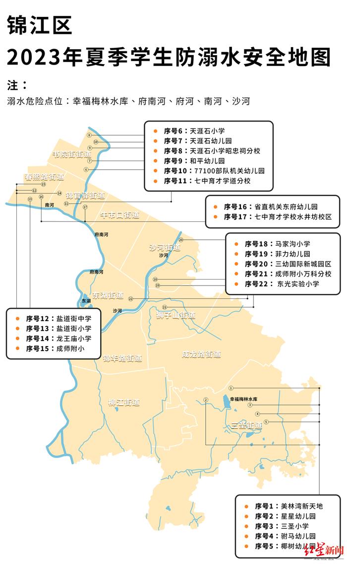 详版防溺水安全地图发布！暑假来了，家长一定要提醒孩子远离这些地方