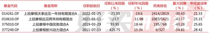 摩根资产管理杜猛：善于挖掘十年十倍股的成长投资猛将