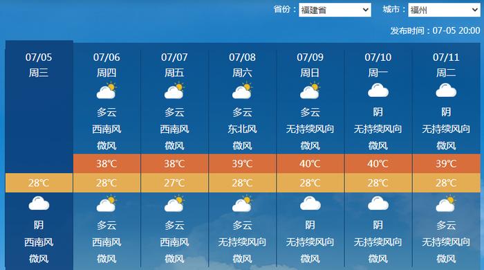 三伏未至，40℃+高温已经说麻了！台风还迟迟不现身吗？