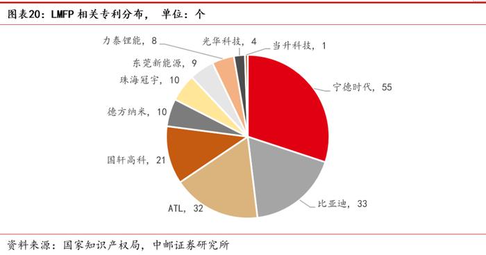 中邮·电新|磷酸锰铁锂行业深度：正极材料发展新方向