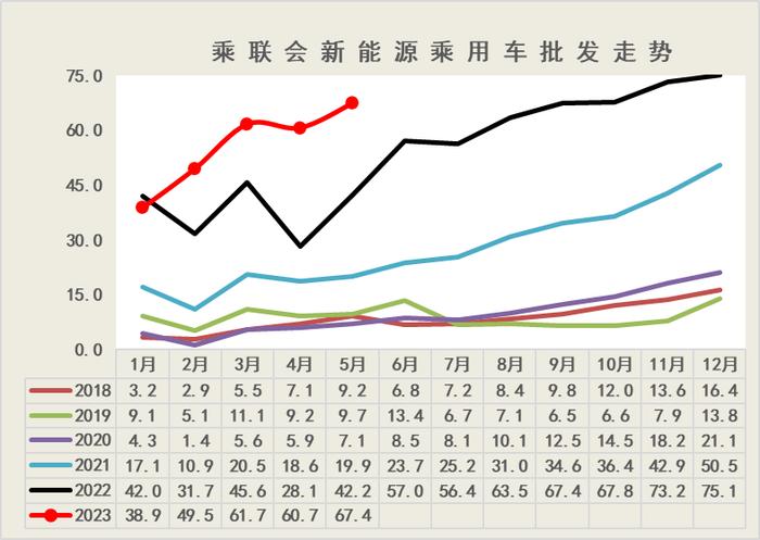 中国汽车流通协会：2023年5月新能源乘用车区域市场分析