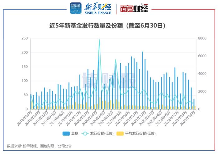 【读财报】纯债基半年考：平均回报率2.06% 东兴、博时基金等旗下产品收益率靠前