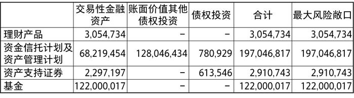 【致同研究之年报分析】长投合并披露示例（7）：合并范围的判断——结构化主体理财产品是否纳入合并的披露示例