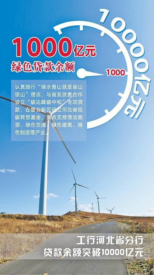 热烈祝贺工商银行河北省分行贷款余额率先突破1万亿元