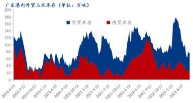 贸易商惜售挺价情绪支撑 玉米价格震荡偏强运行