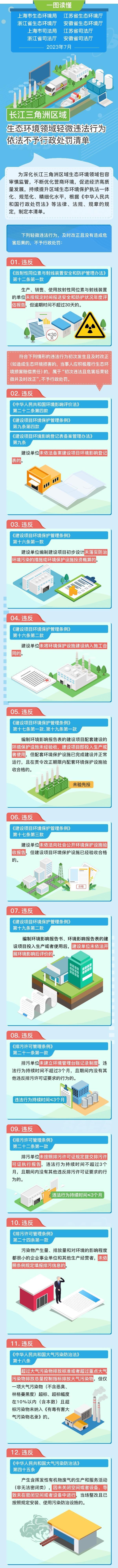 一图读懂｜长江三角洲区域生态环境领域轻微违法行为依法不予行政处罚清单