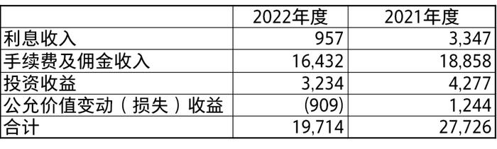 【致同研究之年报分析】长投合并披露示例（7）：合并范围的判断——结构化主体理财产品是否纳入合并的披露示例