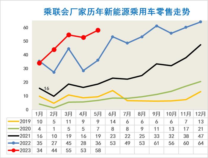 中国汽车流通协会：2023年5月新能源乘用车区域市场分析