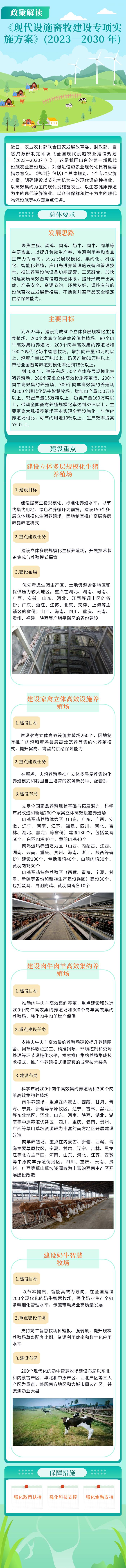 政策解读 | 《现代设施畜牧建设专项实施方案》(2023—2030年)公布，快来了解