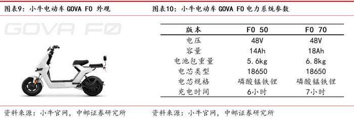 中邮·电新|磷酸锰铁锂行业深度：正极材料发展新方向